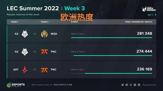 切尔西视角 切尔西视角